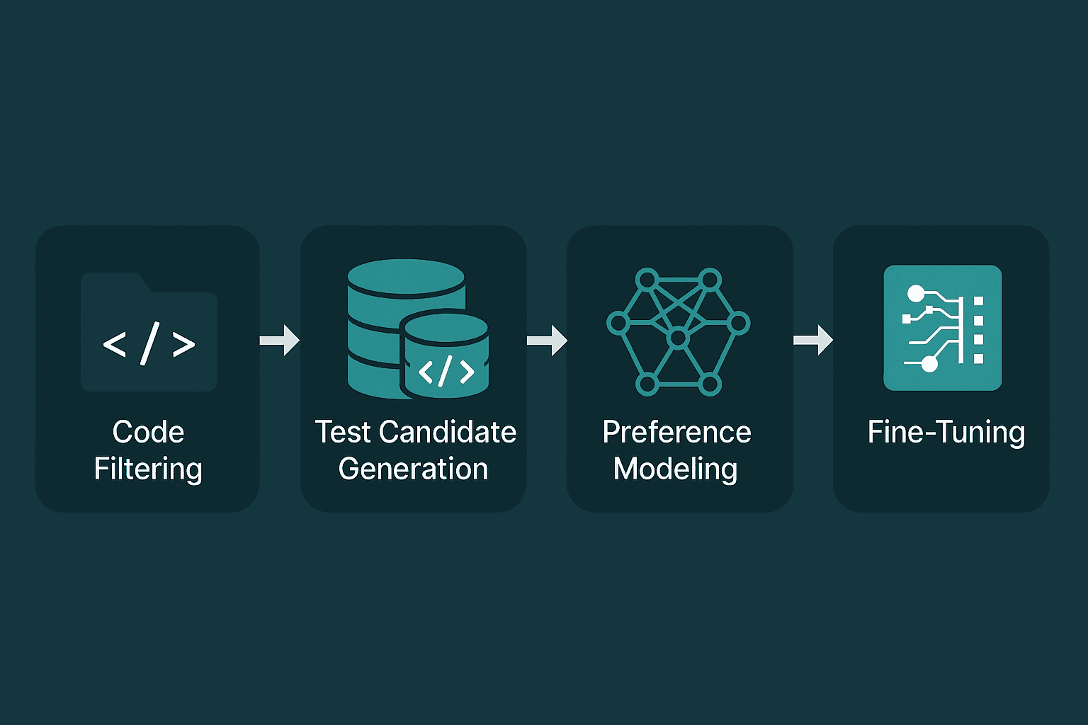RL Preference Fine-Tuned LLM for Unit Tests (perfect grade) preview