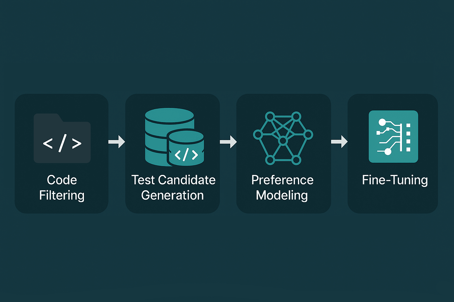 RL Preference Fine-Tuned LLM for Unit Tests (perfect grade) preview